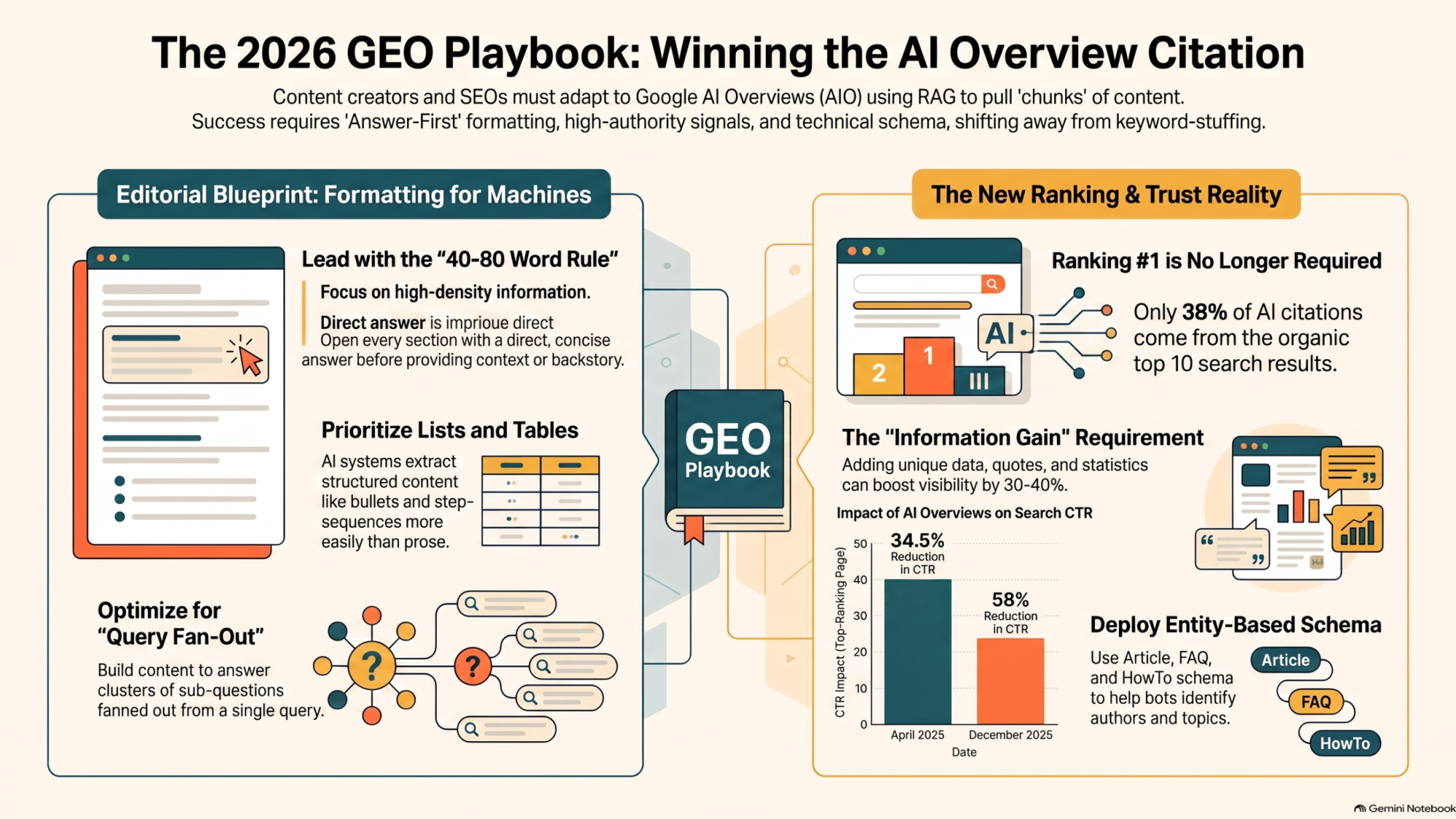 AI Search Strategy Playbook